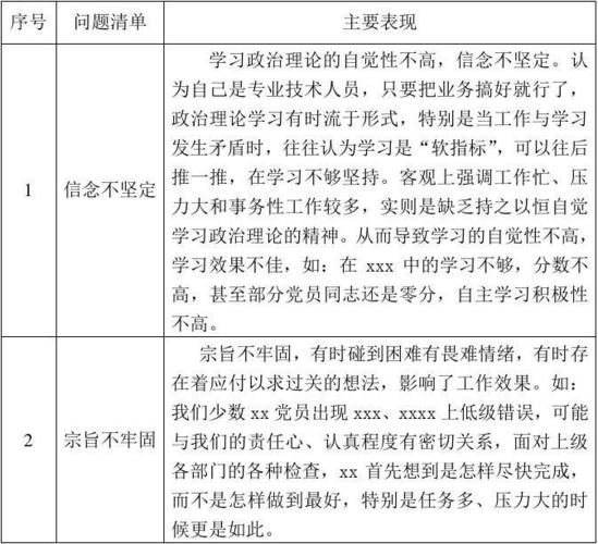 深入查找党员,干部在践行初心和使命方面突出问题清单.doc