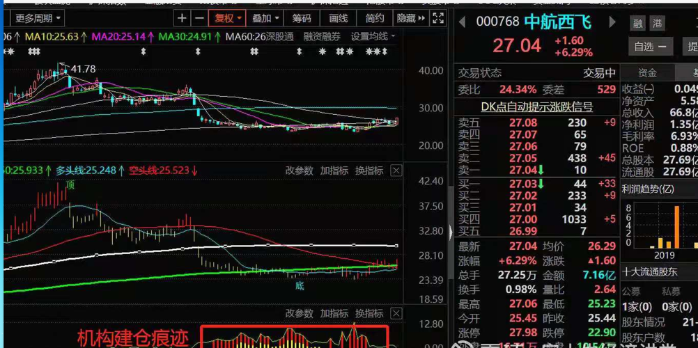 跟庄吃肉_中航西飞(000768)股吧_东方财富网股吧