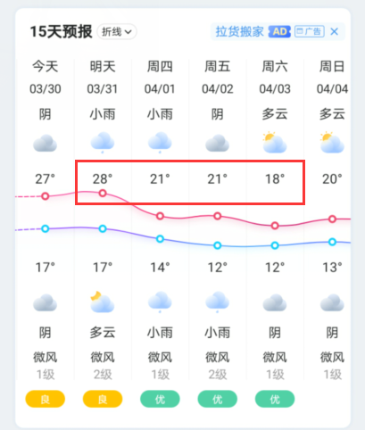 资阳强降温蓝色预警!