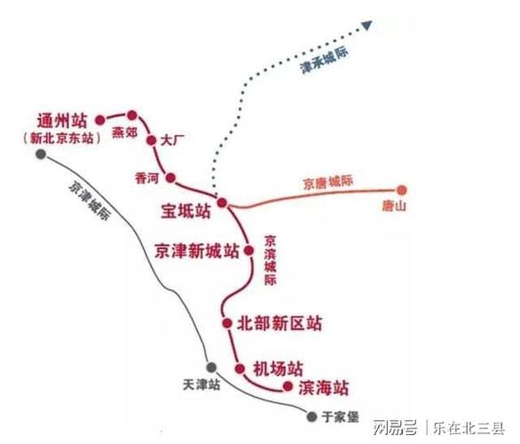 京唐城际票价方案预测,看北三县进京成本!燕郊大厂香河通勤必看