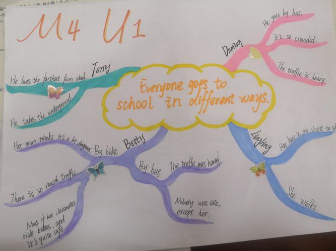 2019第四届英语活动节———之学科思维导图设计大赛