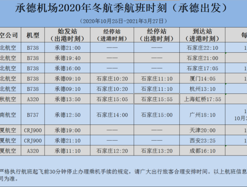 10月25日起,承德机场开始执行冬航季航班时刻