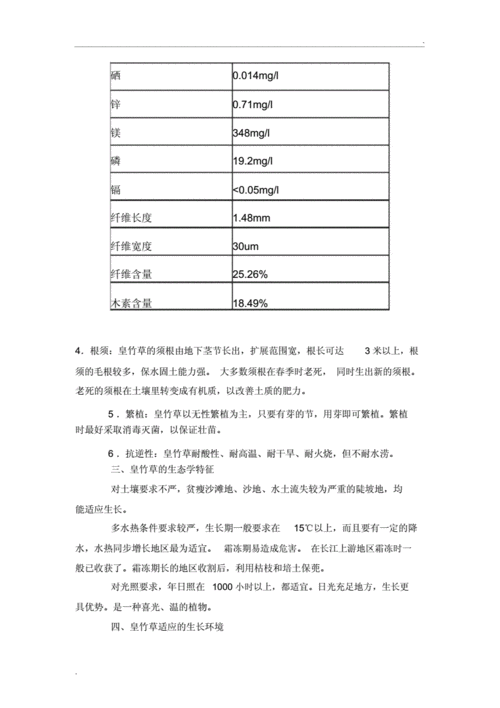 皇竹草的营养成分.docx 5页