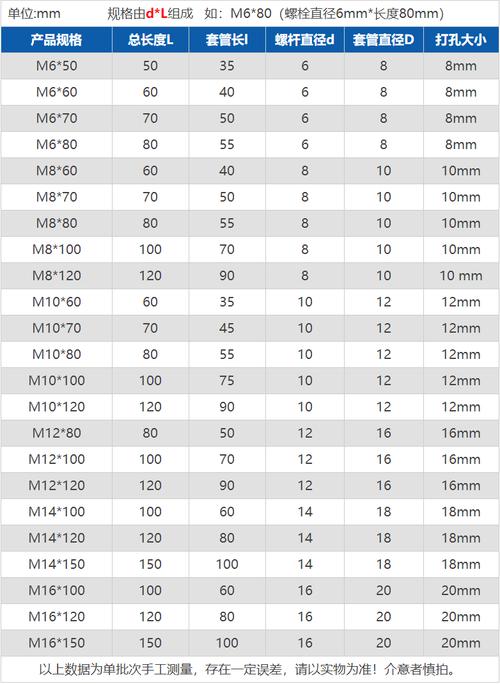 m6m8m10m12m14m16m20 304不锈钢12厘膨胀螺栓拉爆螺丝加长*50-200天卓