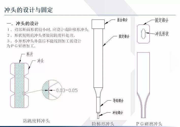 【技术培训】冲压模具的设计重点!