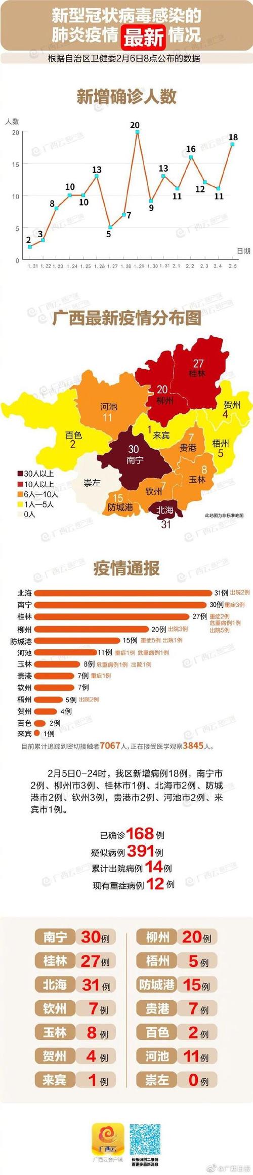 广西最新疫情播报