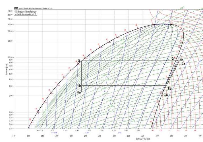 制冷循环可以用压焓图表示