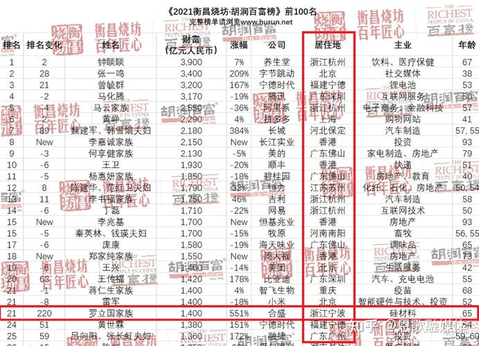 公开资料显示,罗立国,1956年出生,浙江慈溪人,专科学历,现任合盛硅业