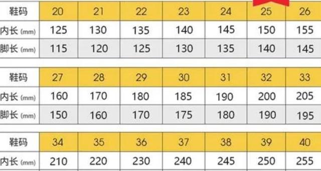 3岁的时候,女生的脚长15厘米,鞋子里的长尾是16厘米,那么鞋子的尺码是