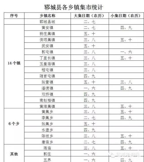 菏泽市郓城县各乡镇集市时间表-山东集会谱