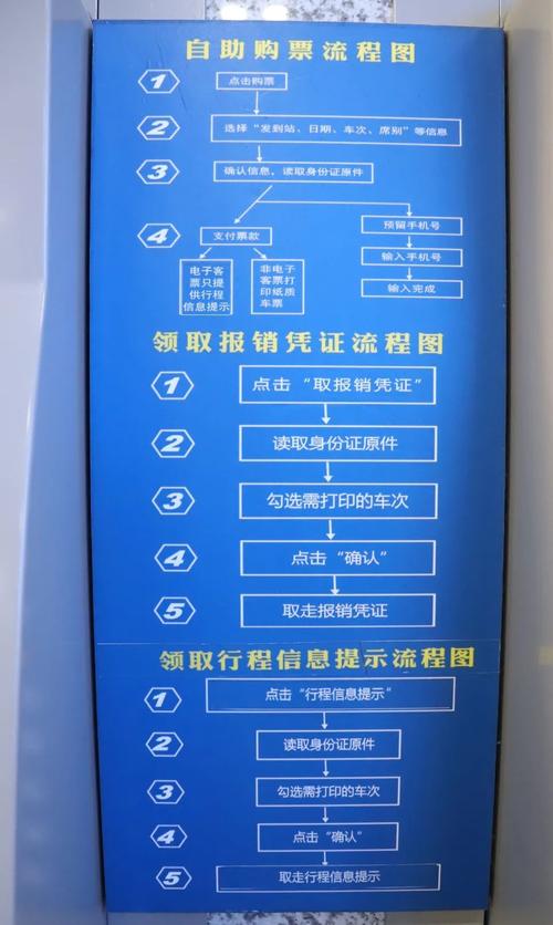 自助售取票机全攻略来啦