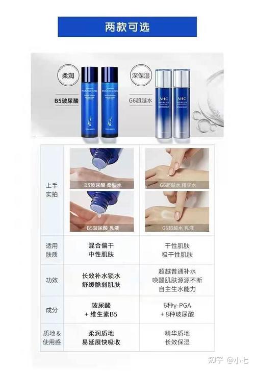 这一款是ahc的老款,ahc  b5洗面奶 它两唯一的区别就是成分有一丢丢不