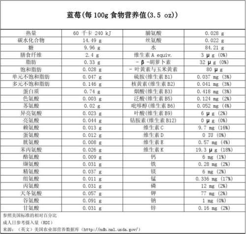 你可能喜欢 果脯加工 野生蓝莓 蓝莓种植深加工 食物营养成分 香气