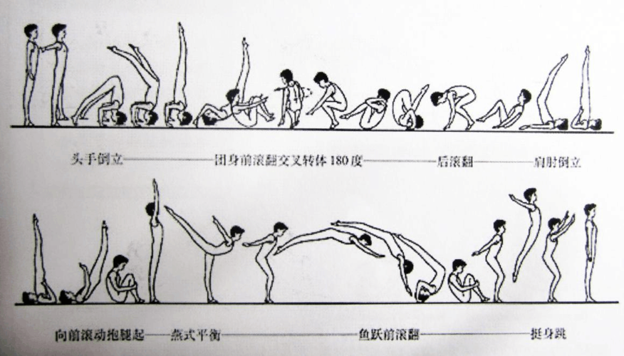 二,自选套路(男生) a,侧手翻转体90° 鱼跃前滚翻 侧平衡 挺身跳