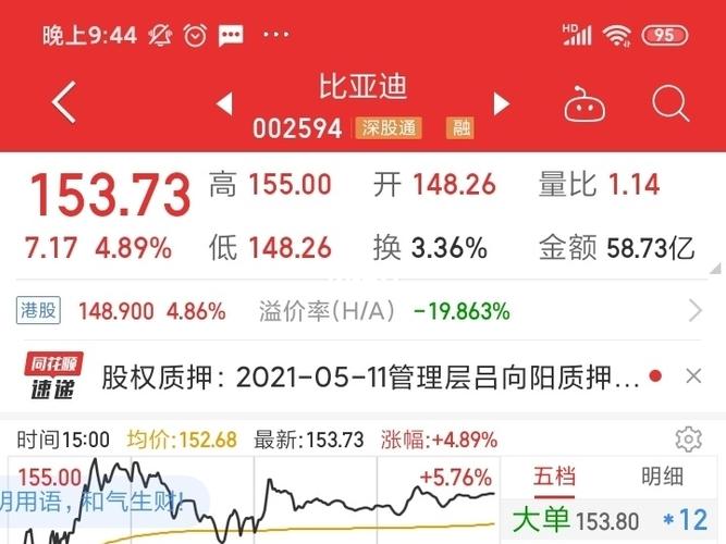5.1390比亚迪_股票_商业财经_金融理财