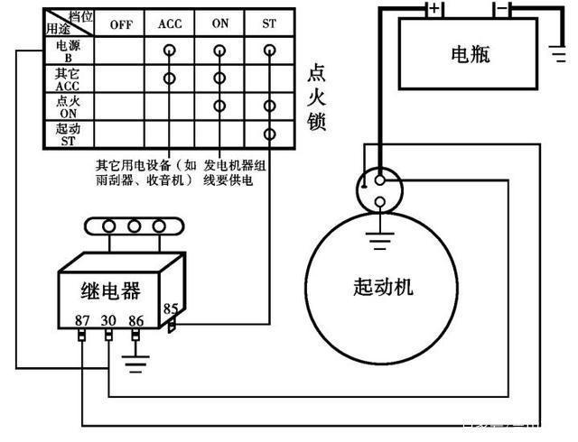 怎样改进拖拉机传统起动电路?