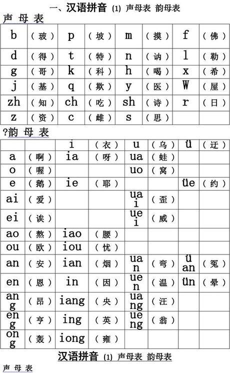 声母表和韵母表