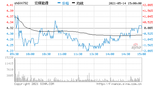 云煤能源600792今日股票行情