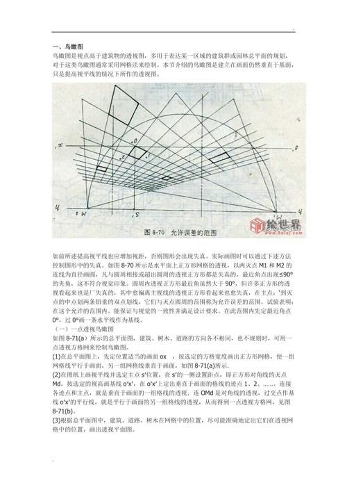 经典鸟瞰图的画法