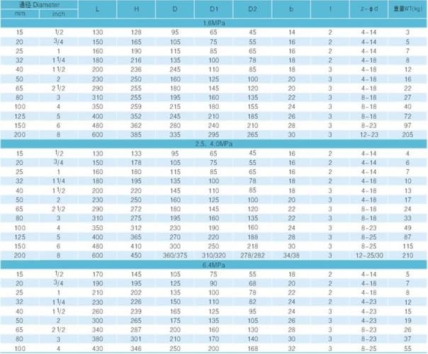 截止阀规格尺寸表大全展示