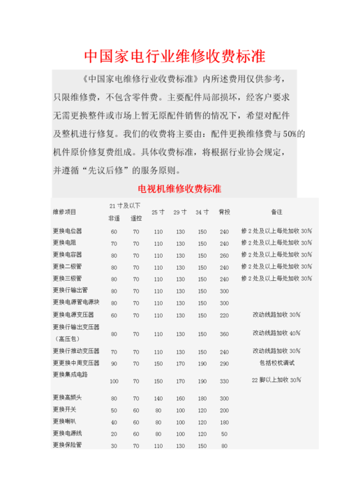 中国保修网电视机维修收费标准.doc