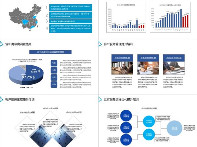 2017企业员工年度培训计划及发展规划ppt模板