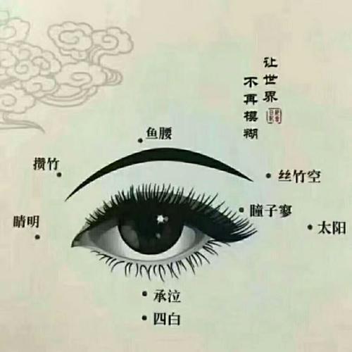 眼睛是心灵的窗户,一双明眸能让人魅力倍增!今天来说说如何护理眼部