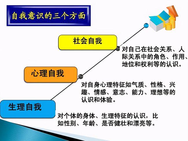 缺乏自我意识,你很难成为一个优秀的人!四个方法让你找回来