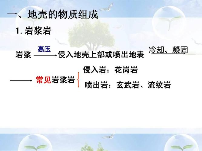 成岩浆岩 浆 高岩压 侵 入壳地上或喷出部表 地侵入岩:岗岩 花 却冷