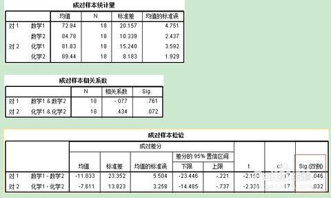 spss中如何做配对样本t检验