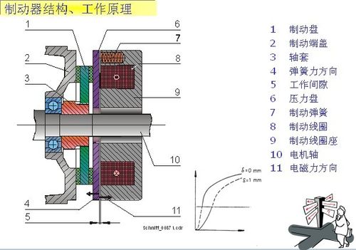 sew电机抱闸的原理?