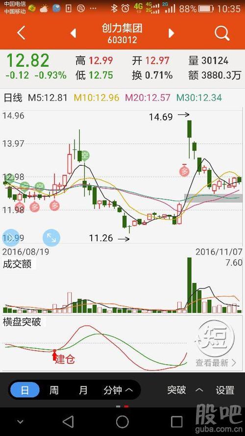 创力集团吧(603012.sh) 正文