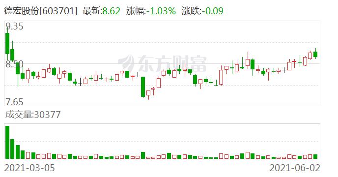 德宏股份股权激励限制性股票回购注销实施