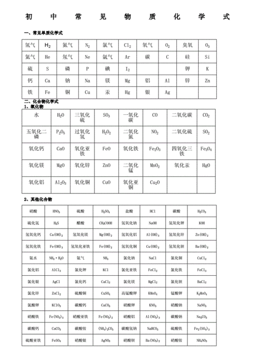 初中化学常见物质化学式表格.docx 3页