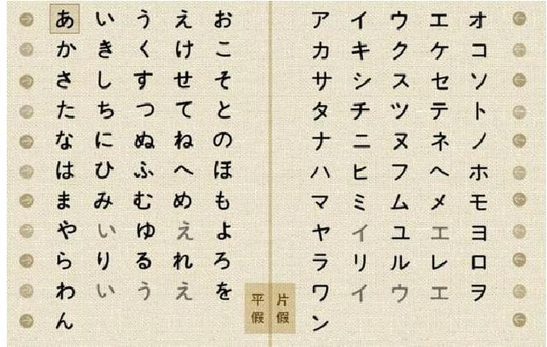 谁能用一句话说清日语的平假名片假名到底有什么区别
