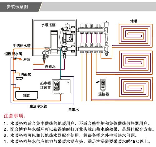 地暖加热水系统 水暖搭档 地暖混水系统