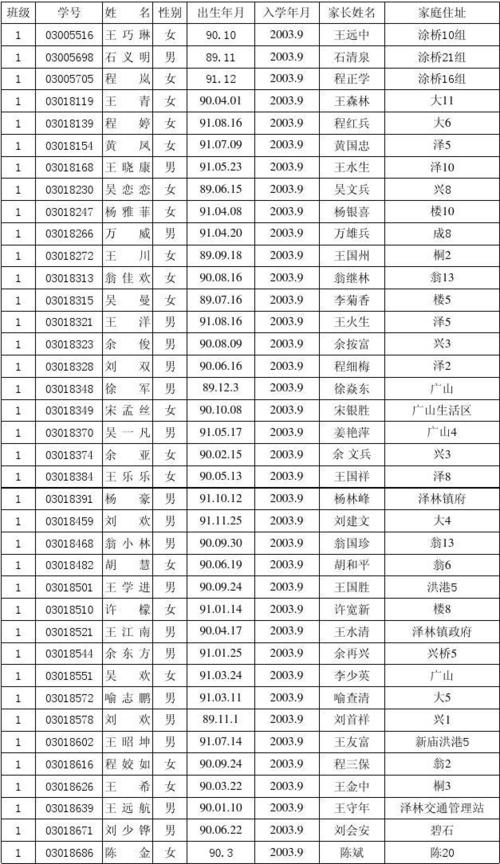 初三在校学生花名册