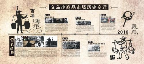 义乌鸡毛换糖变迁史时间轴义乌鸡毛换糖.