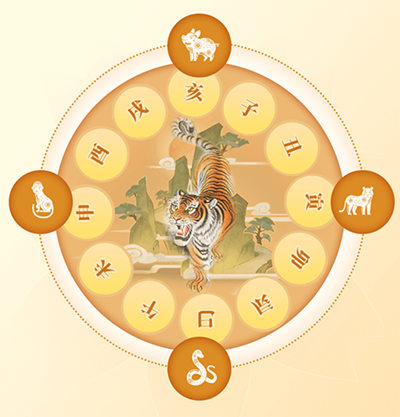 2022年哪些生肖犯太岁图