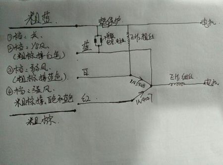 飞利浦电吹风!有四个档位!分别是:①关②冷风③弱风④