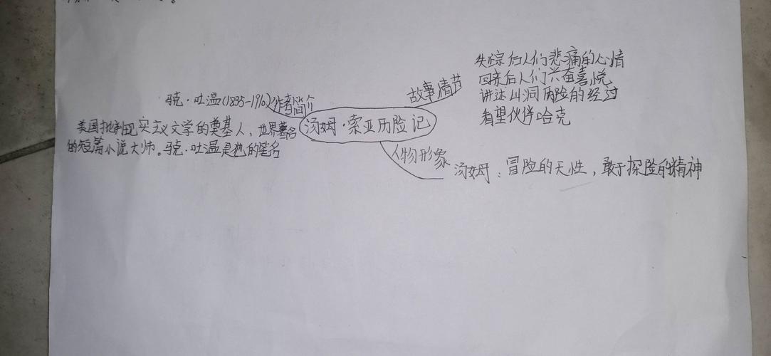 《汤姆·索亚历险记》思维导图.