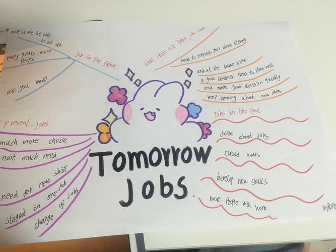 其它 how jobs change 写美篇   思维导图对于我们的意义不仅仅是应用
