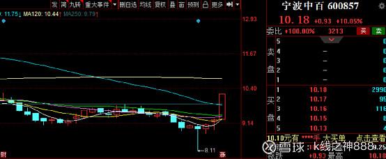 股票日报(第157期):热点散乱,期煤大涨带动煤炭板块上涨