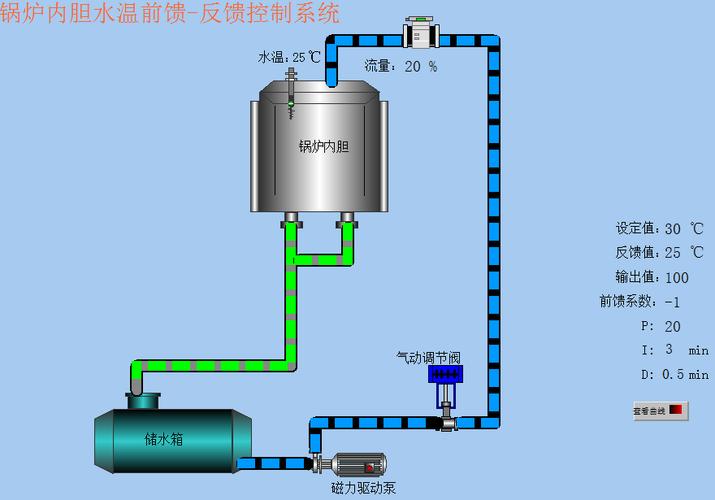 基于s7-300锅炉内胆水温的前馈-反馈控制系设计(组态)