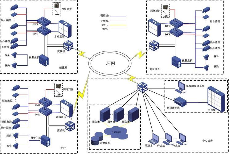 银行监控网络拓扑图