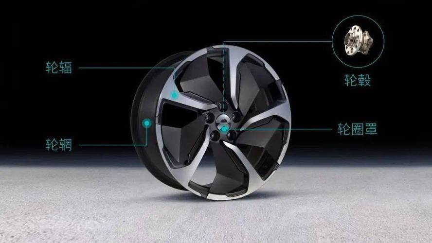 轮圈,轮毂,轮辋……各种名称大家或多或少都见过或者使用过.