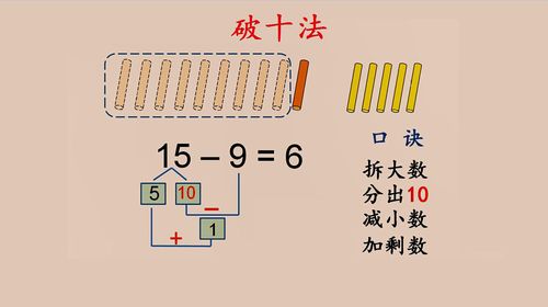 小学一年级数学题破十法视频 (第1页)