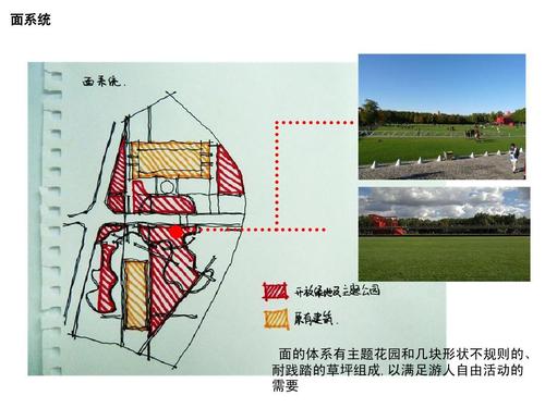 法国拉维莱特公园分析ppt