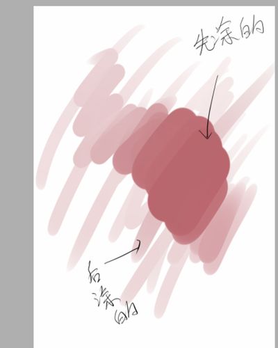 sai厚涂有什么好的笔刷呢?