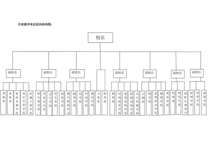 大学的基本组织结构图